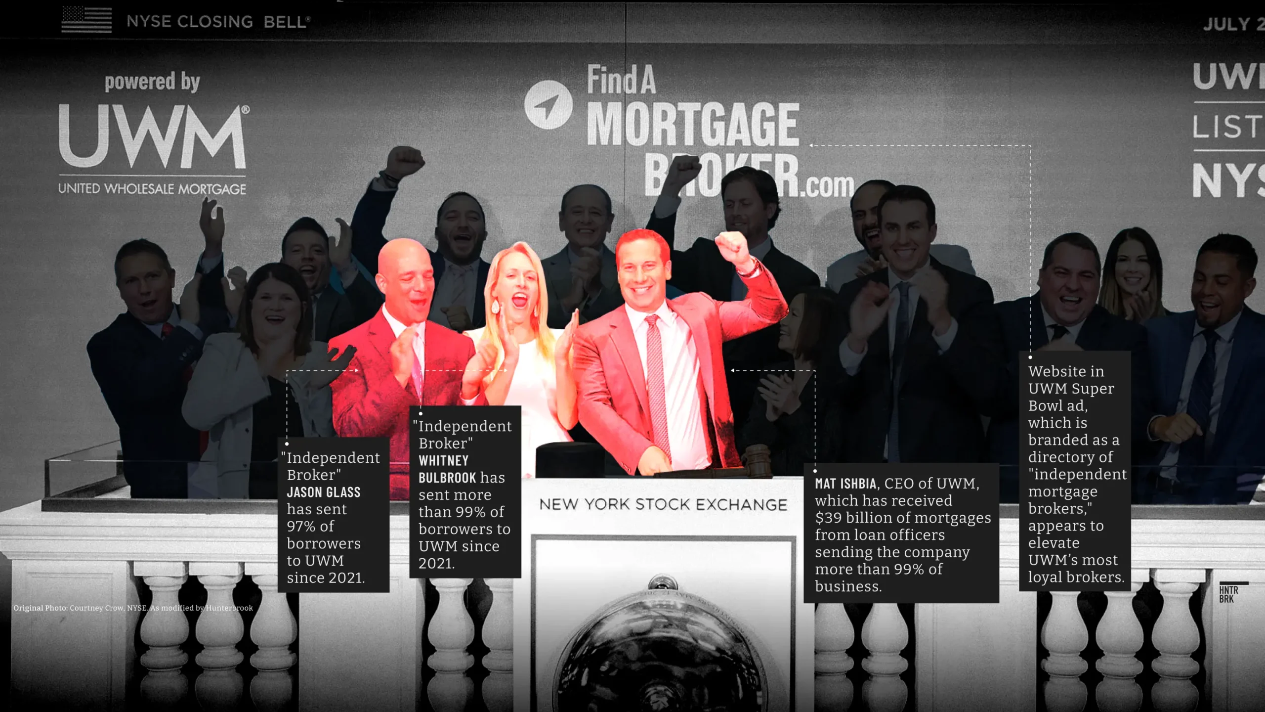 8 Reasons Mortgage Brokers Love the UWM Buydown Program